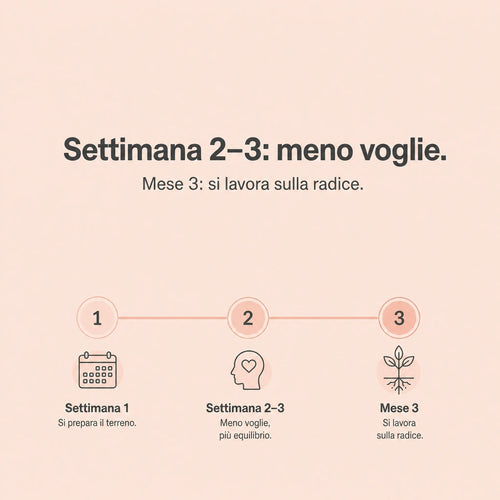 Inositolo + MTHF